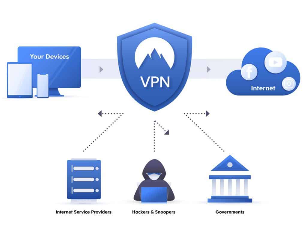 VPN. Впн это дома. Hide VPN. Hiden VPN старый.
