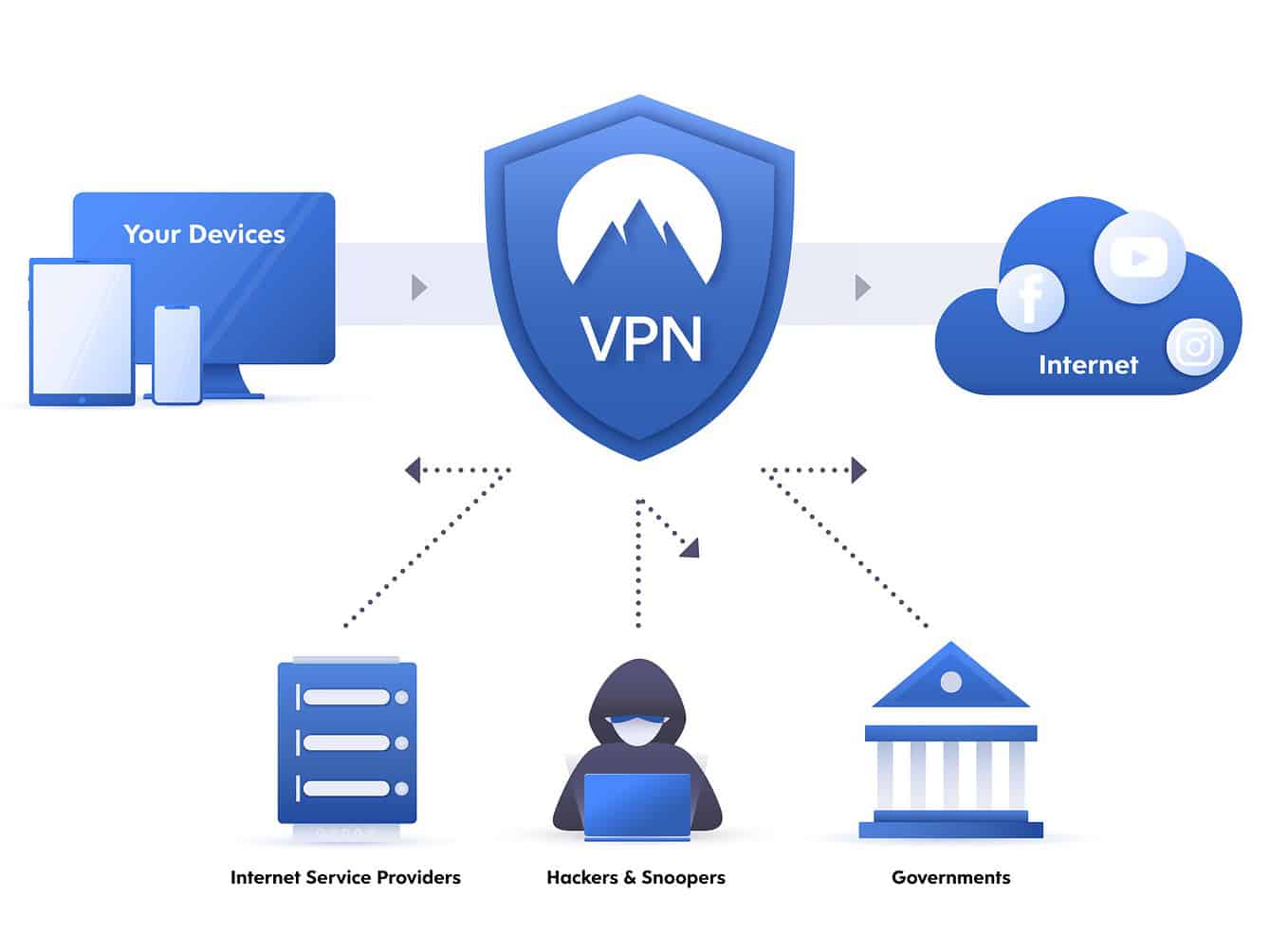 Using steam with vpn фото 95